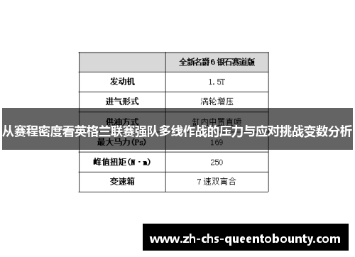 从赛程密度看英格兰联赛强队多线作战的压力与应对挑战变数分析