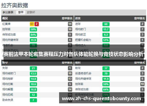 赛前法甲本轮密集赛程压力对各队体能轮换与竞技状态影响分析