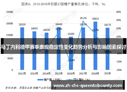 马丁内利德甲赛季表现稳定性变化趋势分析与影响因素探讨