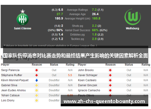 国家队伤停消息对比赛走势和最终结果产生影响的关键因素解析全面