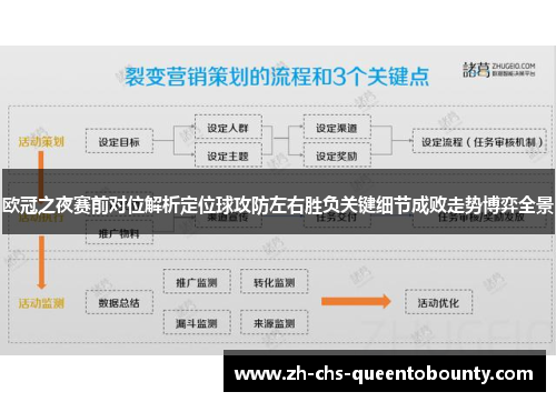 欧冠之夜赛前对位解析定位球攻防左右胜负关键细节成败走势博弈全景 欧冠之夜赛前对位解析定位球攻防左右胜负关键细节成败走势博弈全景